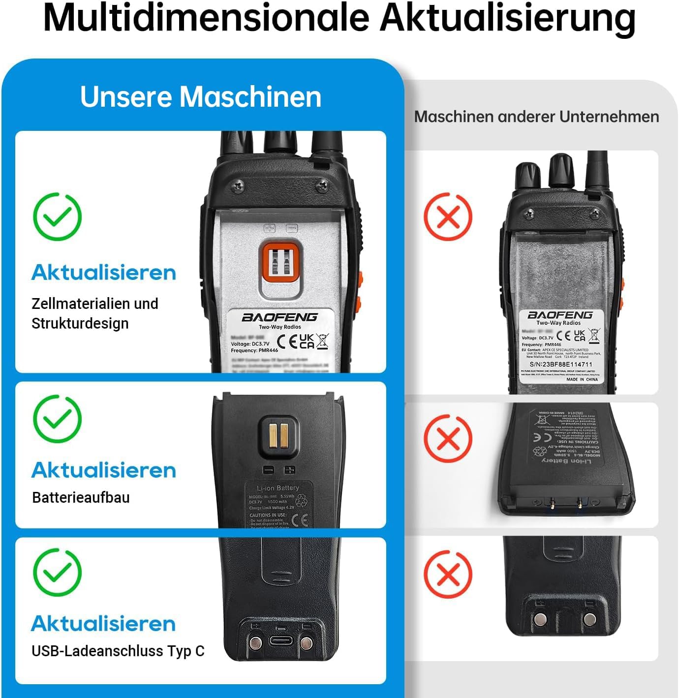 Detalle 2 de Professionelle Walkie-Talkies 3er Set mit 16 Kanälen 📡