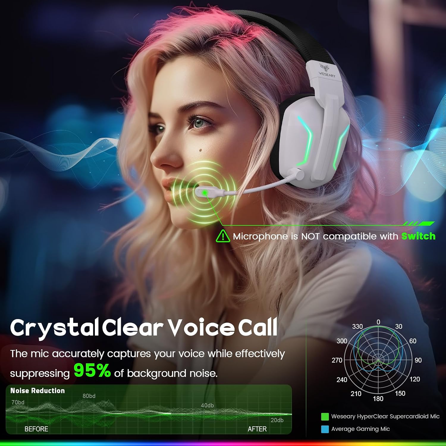 Detalle de WESEARY Gaming Headset Wireless mit Mikrofon – 2,4 GHz & Bluetooth, 50 mm Treiber, ENC, lange Akku-Laufzeit