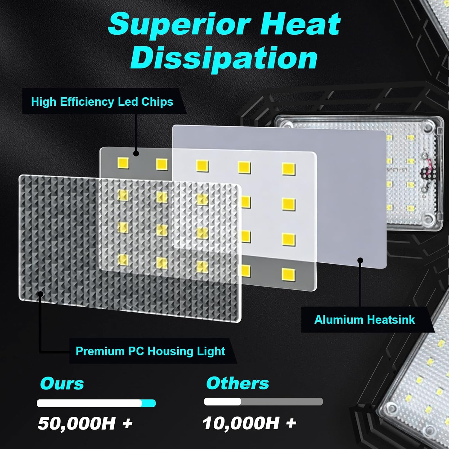 Detalle de LUYATA QG-04QS-PHLC LED Garage Light, 2-Pack, 180W, Adjustable Panels