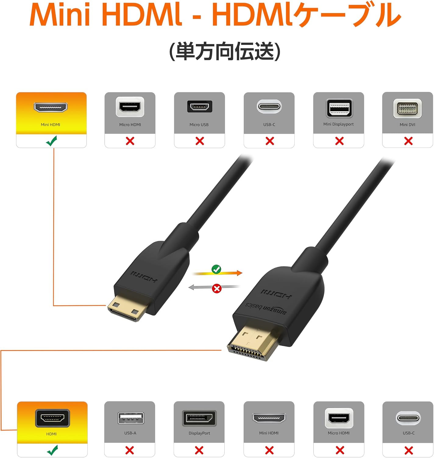 Thumbnail 2 de Amazonベーシック HL-007342 HDMI・ミニHDMIケーブル 1.8m ハイスピード 4K対応 ブラック