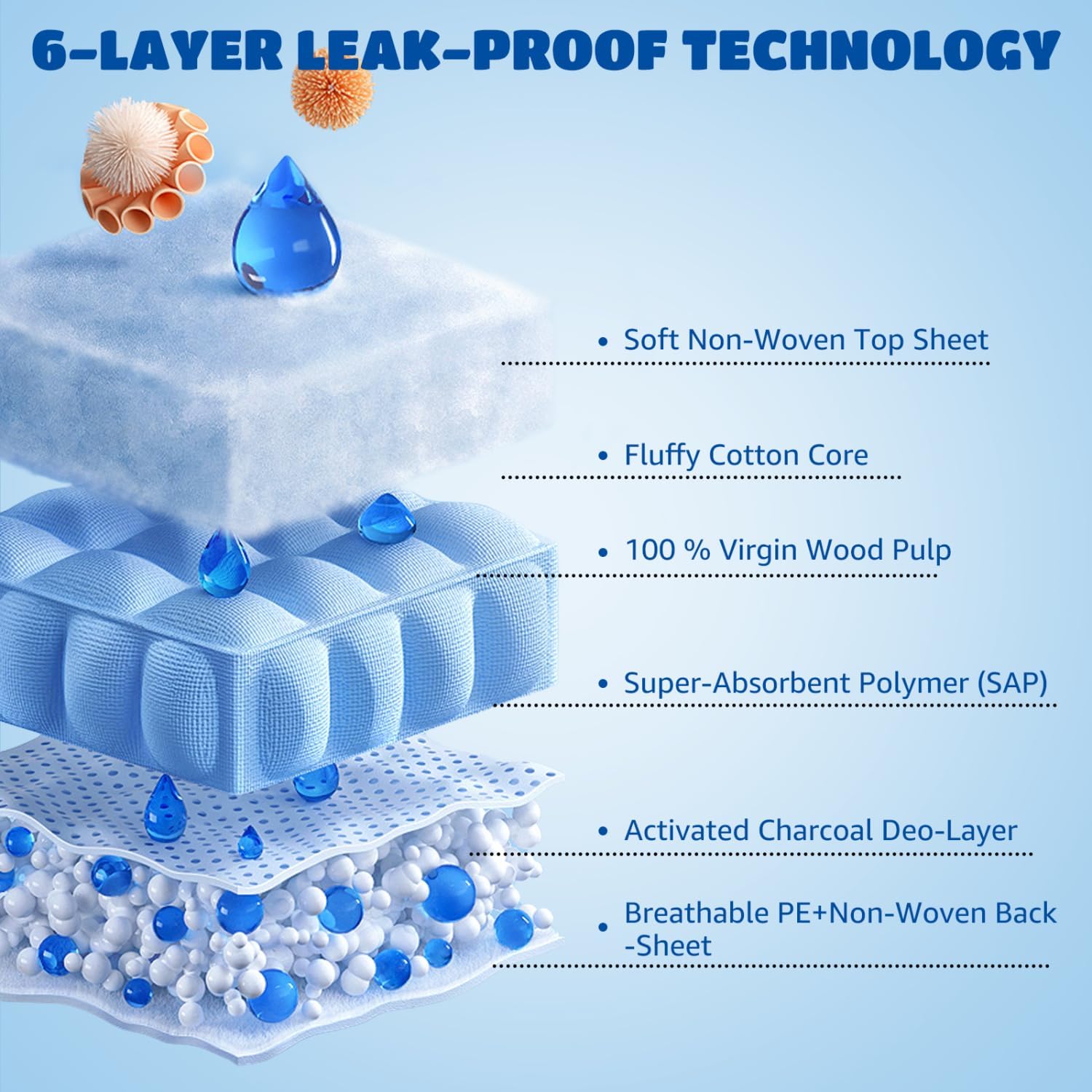 Thumbnail 3 de Nobleza 20 pannolini usa e getta per cani maschi taglia M (34–50 cm) anti-perdite 360° con gel e chiusure regolabili