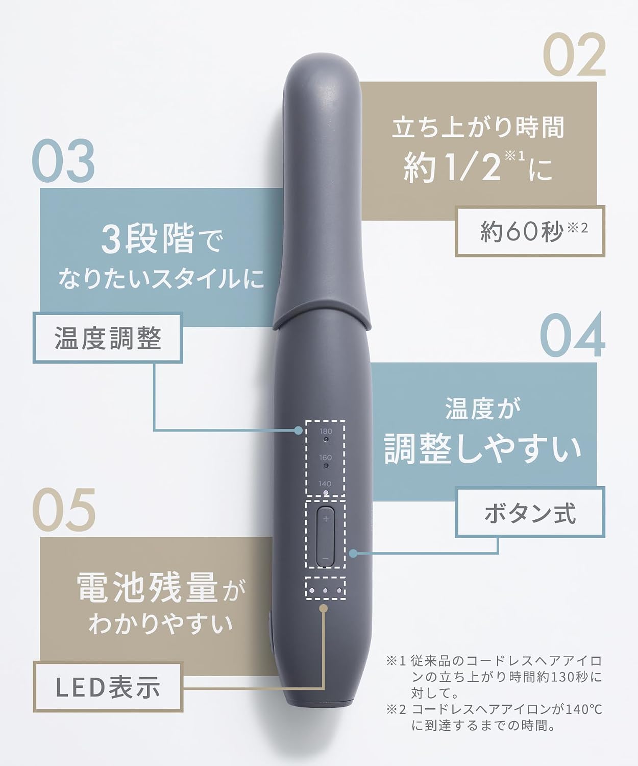 Detalle de SALONIA SAL26131WH コードレスストレートヘアアイロン 12mm・3段階温度設定・ホワイト