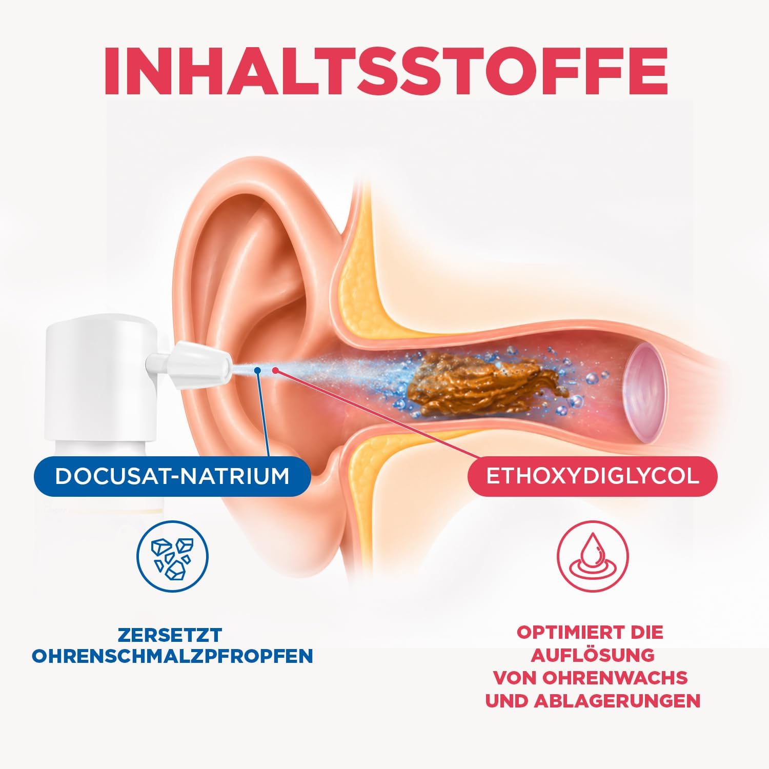 Detalle de AUDISPRAY Ultra – Behandlung von Ohrenschmalzpfropfen, Spray 20 ml