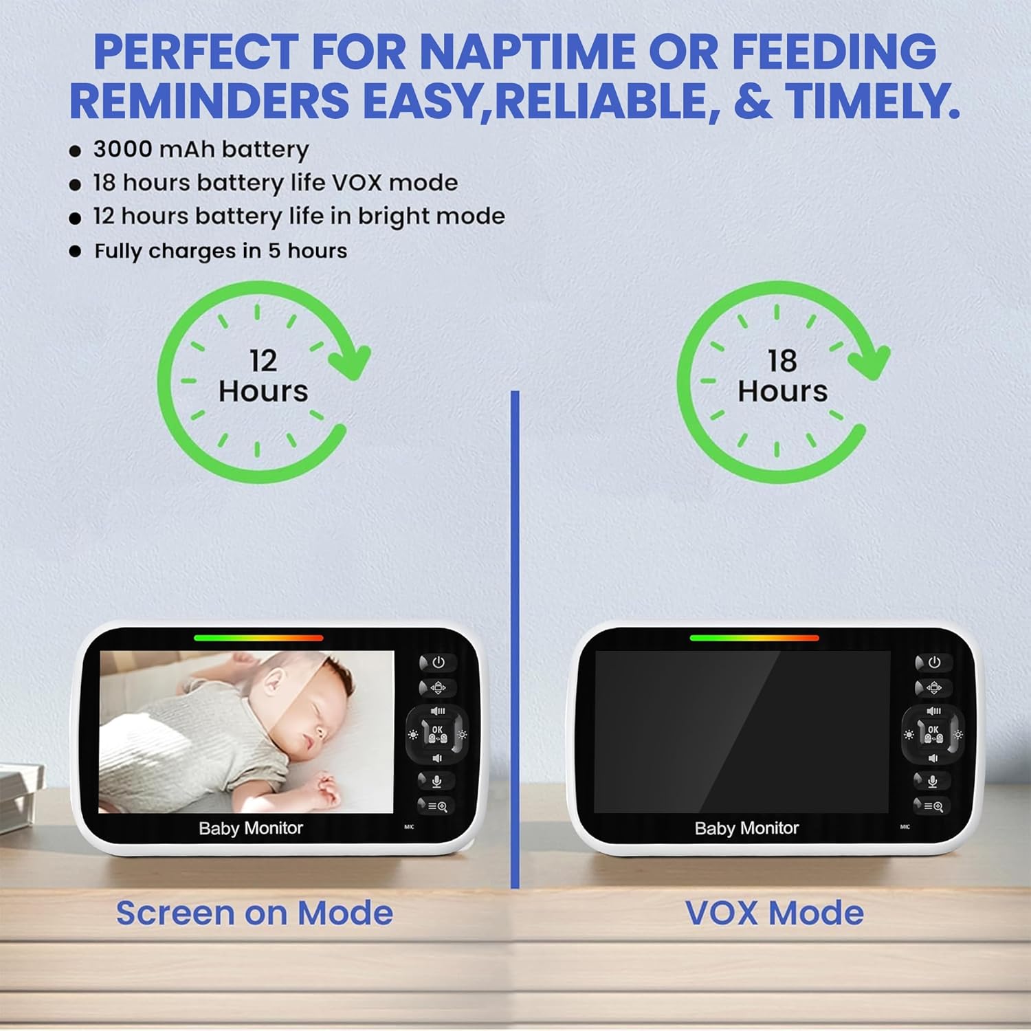 Thumbnail 1 de RFAQK Non-Wifi Baby Monitor with Camera and Night Vision (1 Camera, 5-Inch Screen, 3000mAh Battery, 1000ft Range)