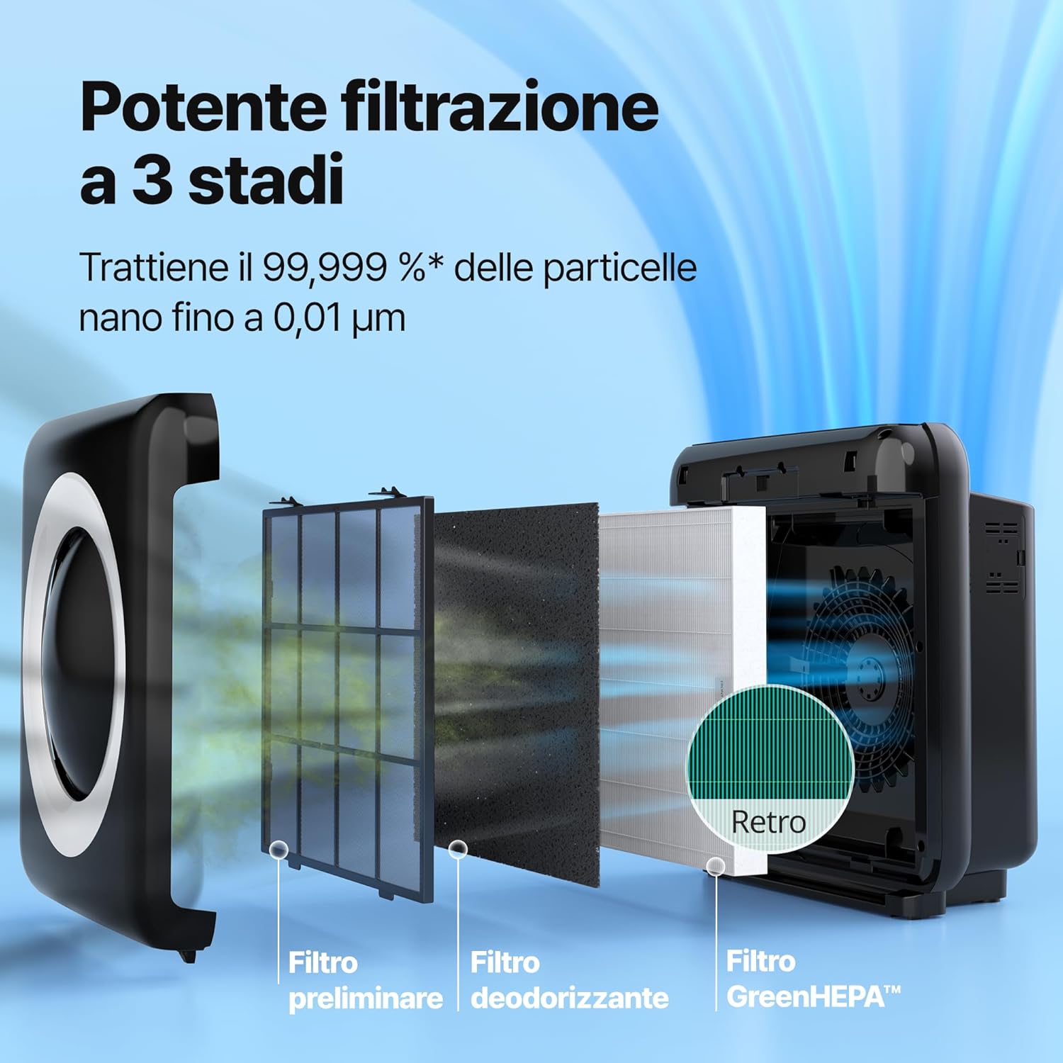 Detalle de COWAY Air Purifier Mighty AP-1512HH: purificazione HEPA avanzata per allergici