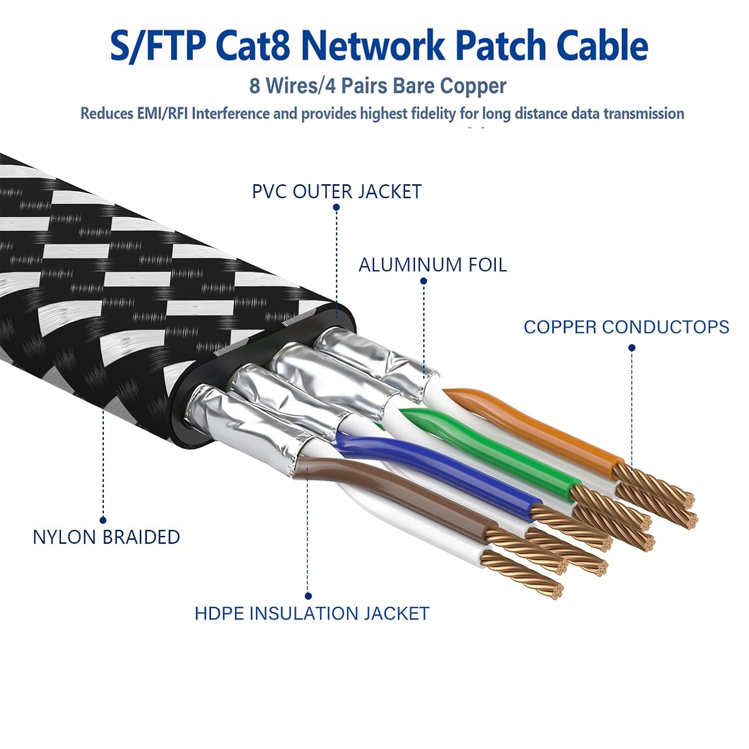Detalle de Cat 8 Ethernet Cable 6 ft 40Gbps