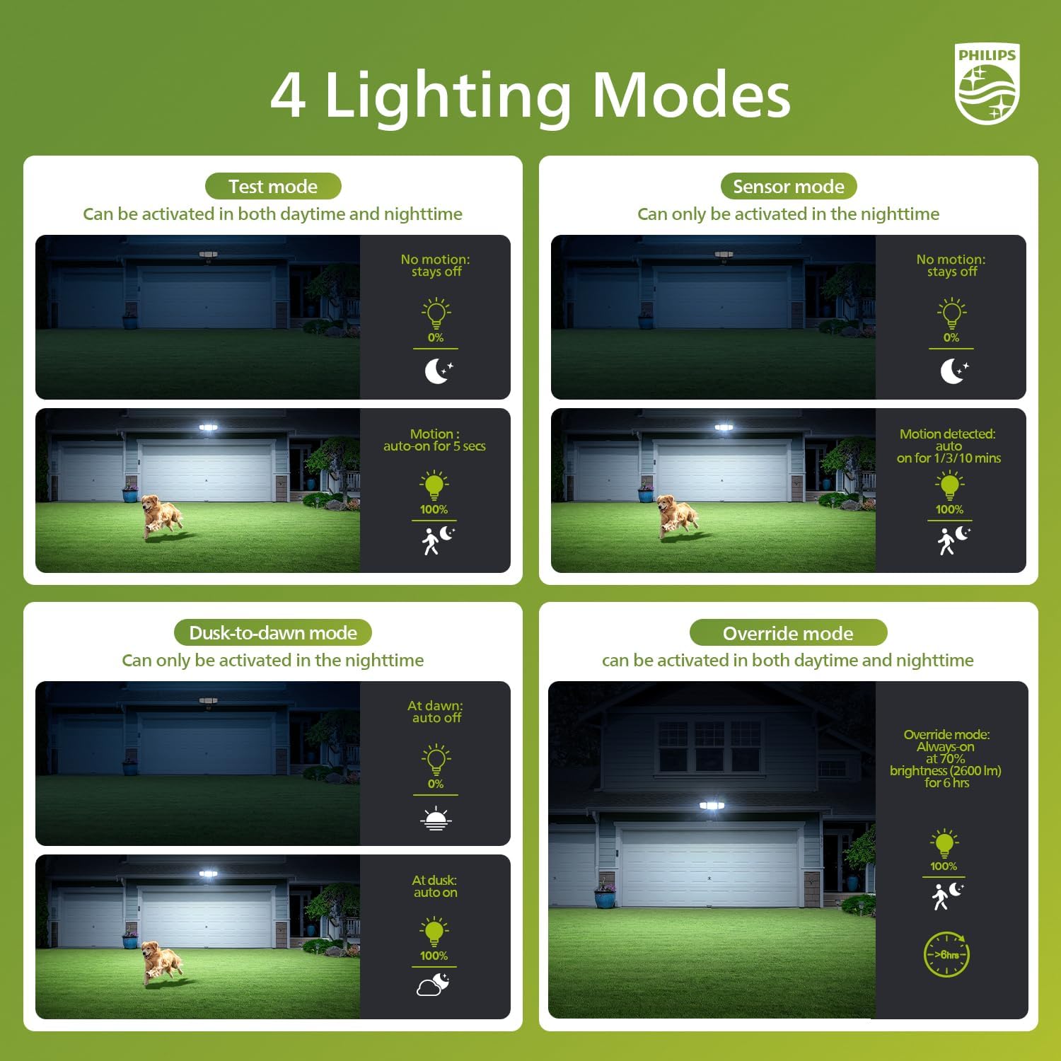 Thumbnail 2 de Philips 36W Motion Sensor Outdoor Flood Light with 3 Adjustable Heads