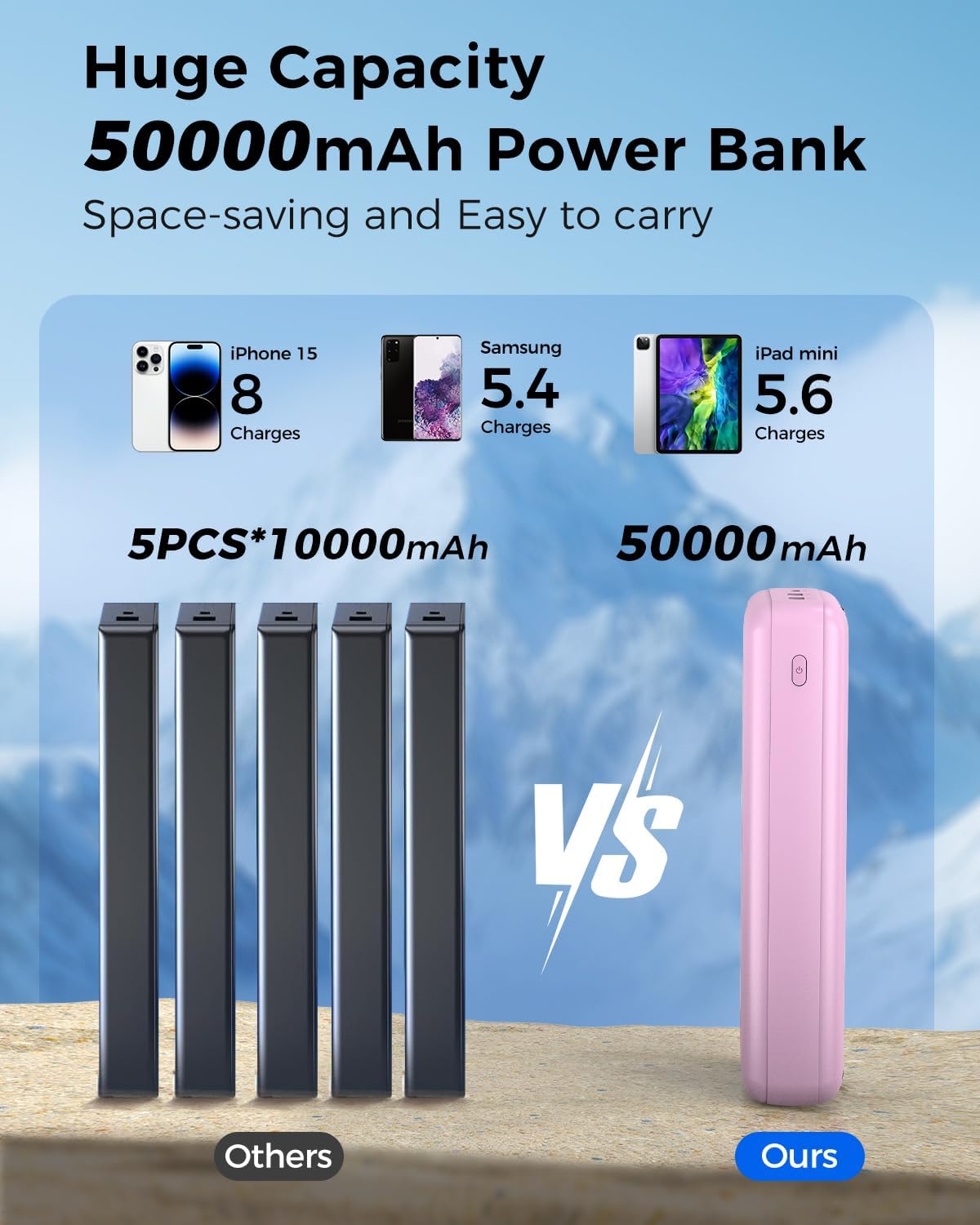 Detalle 2 de Pomohome PC5-5 50,000mAh Power Bank, 22.5W Fast Charging, Digital Display