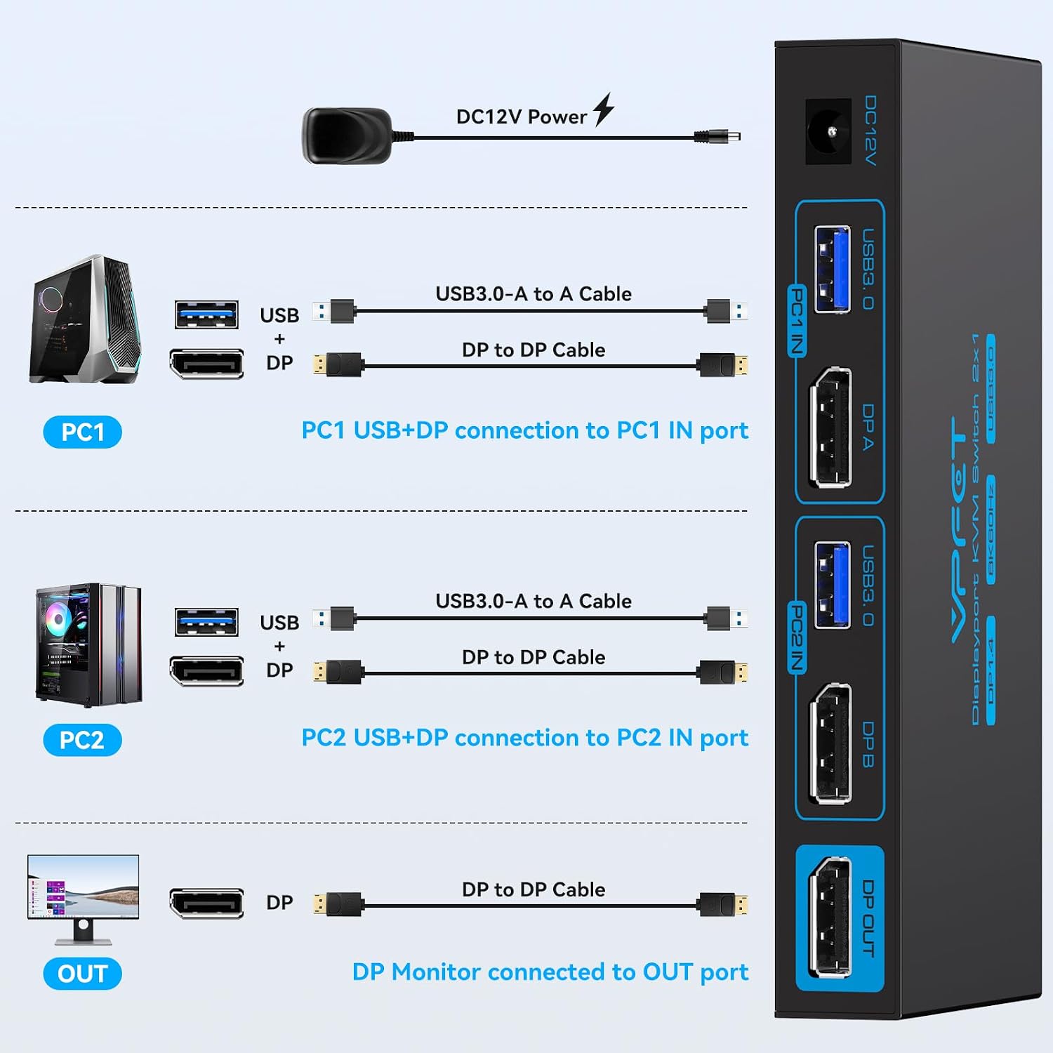 Detalle de VPFET FLCA-SW204N-Deep Blue DisplayPort KVM Switch, 8K@60Hz, 4 USB 3.0