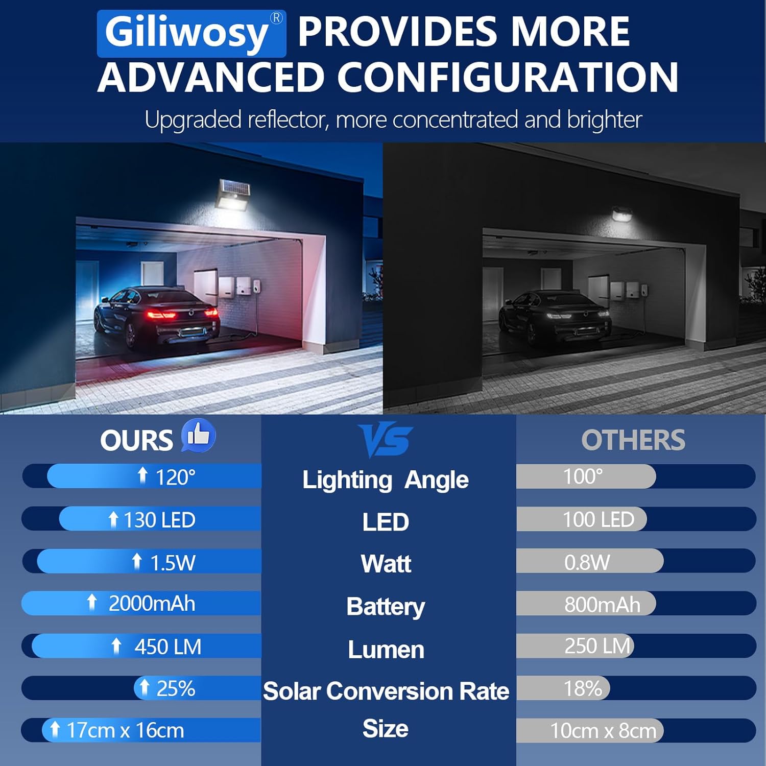 Detalle 2 de Giliwosy Luce Solare LED Esterno 130LED/3 Modos con Sensore di Movimento – Set da 2 Pezzi