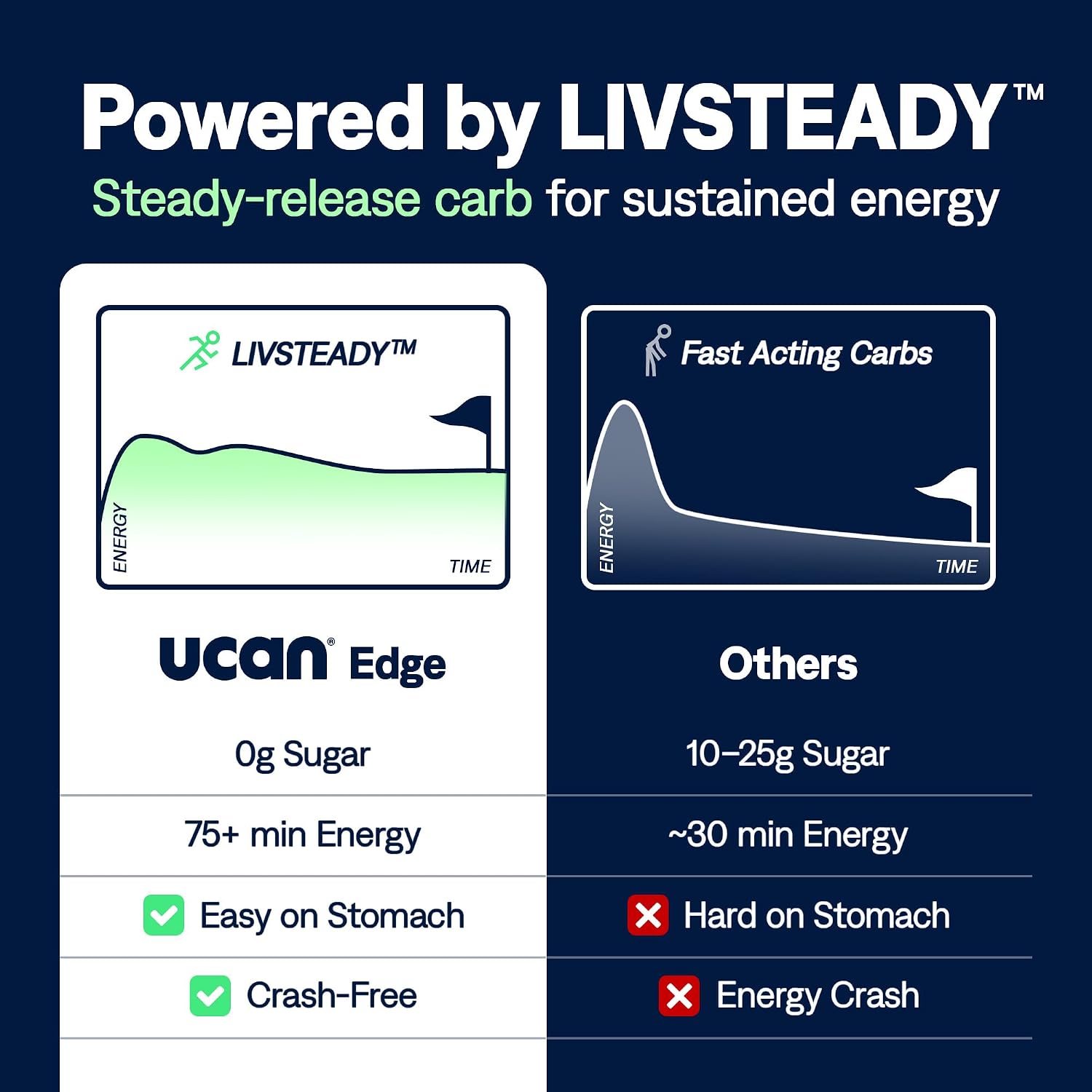 Detalle de UCAN Edge Energy Gel Shots – Variety Pack (12, 2 Ounce Packets)