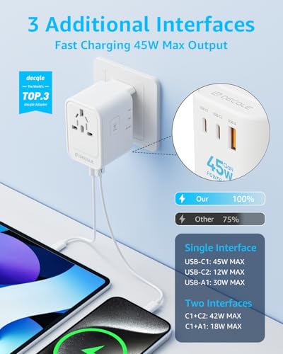 Detalle de decqle Universal Travel Adapter for International Travel – EU UK US AU JP