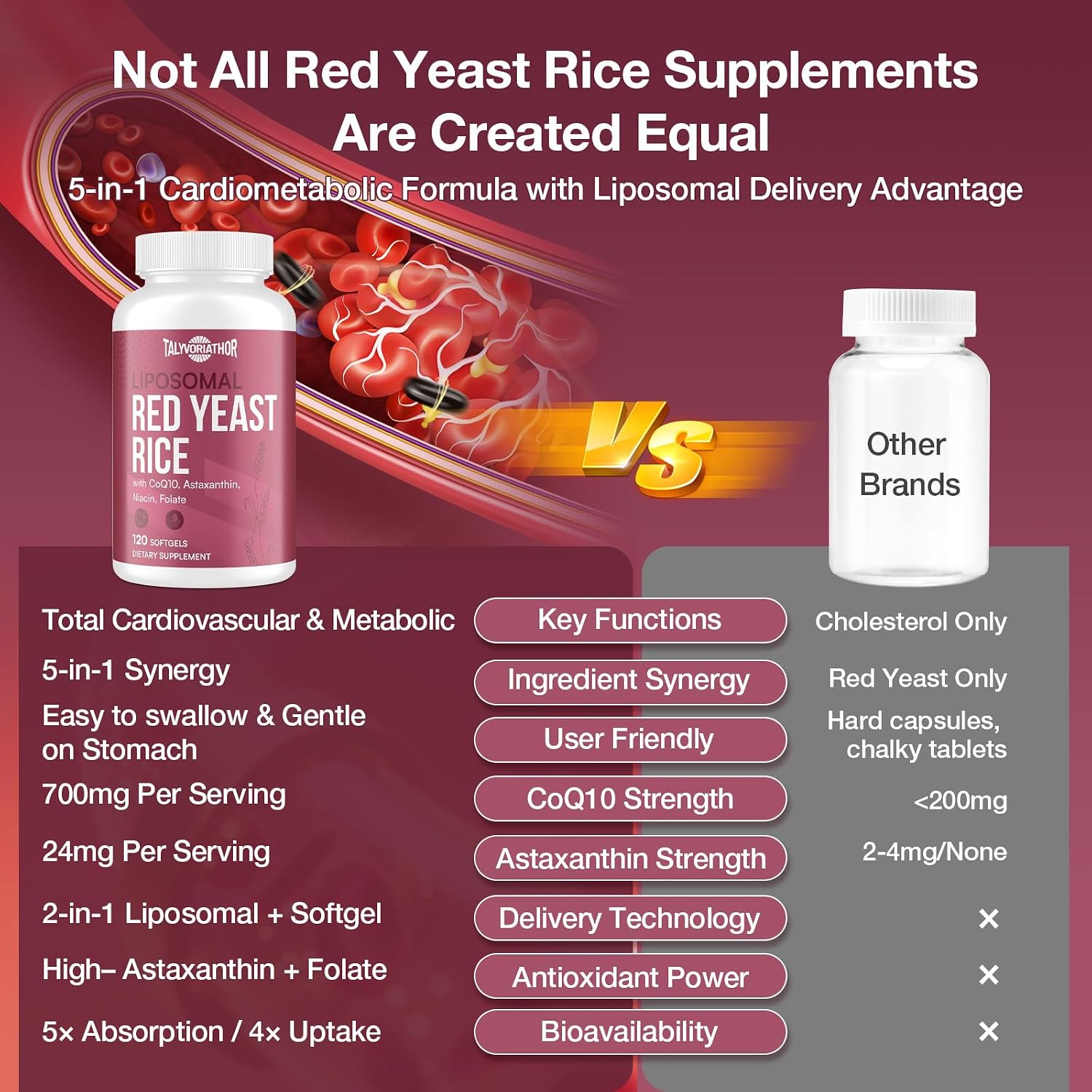 Detalle 2 de Talyvoriathor Red Yeast Rice Supplement 120 Softgels