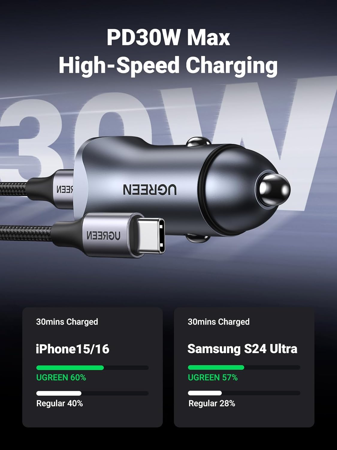 Detalle de UGREEN 30W USB C Car Charger with 60W Cable