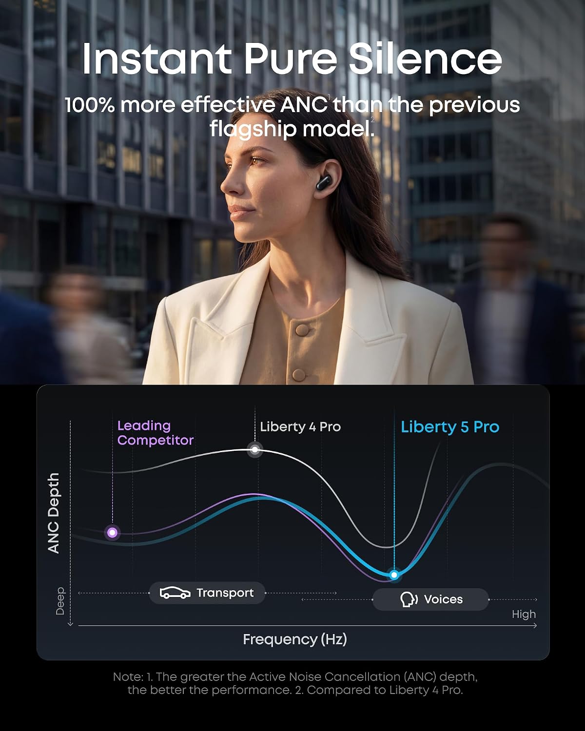 Detalle de Soundcore Liberty 5 Pro D1203 Wireless ANC Earbuds, Bluetooth 6.1