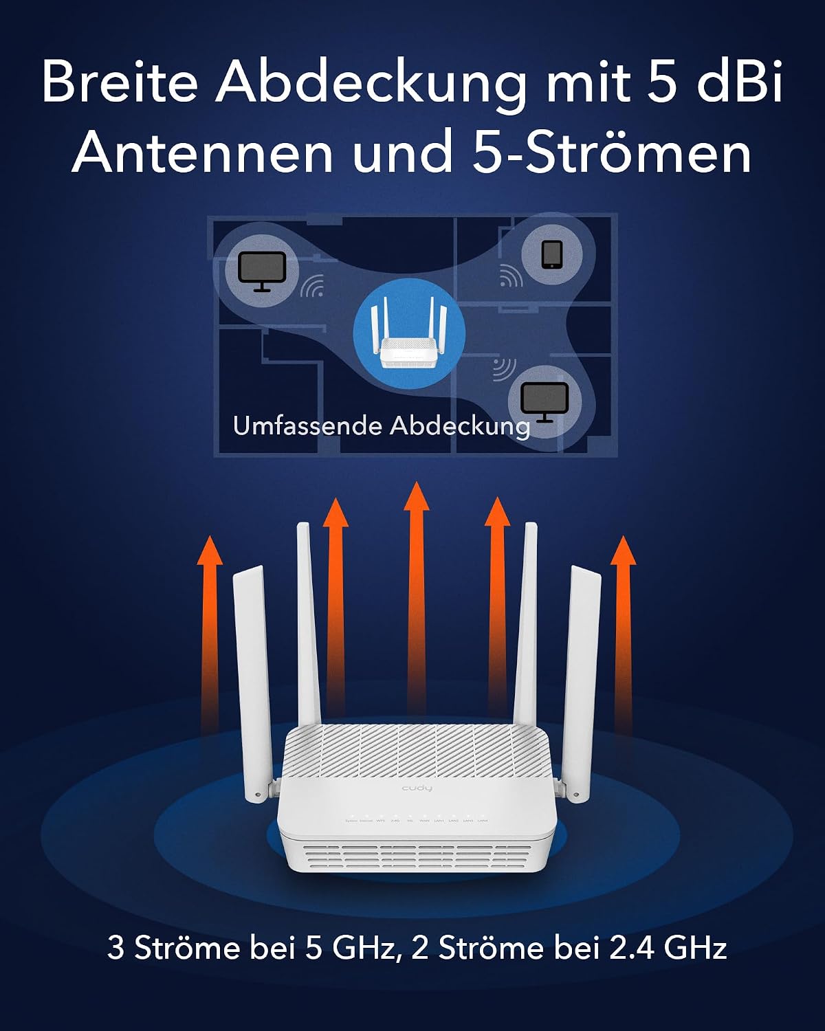 Detalle 1 de Cudy WR3000S AX3000 Dual-Band WiFi 6 Mesh-Router