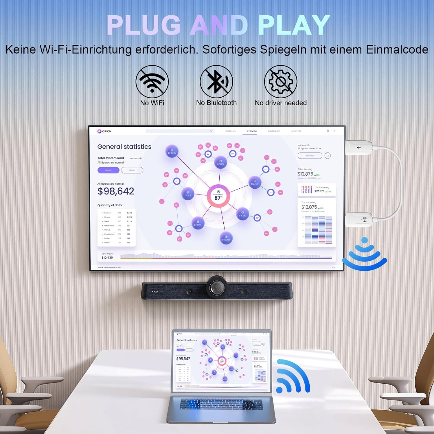 Detalle 2 de FENGYUN ELE Wireless HDMI Adapter 1080P
