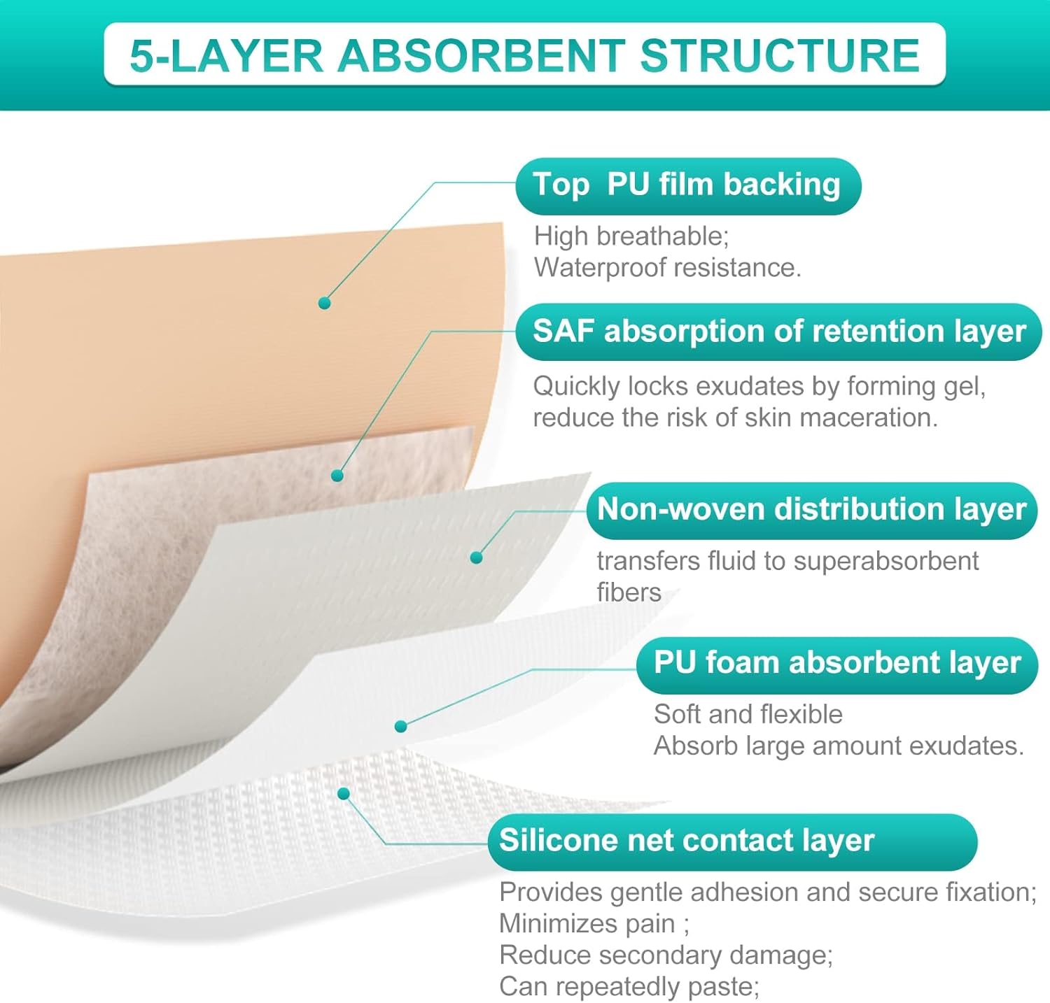 Thumbnail 4 de Dimora Silicone Foam Dressing with Border Adhesive 6"x6" Waterproof Wound Care Bandage, 20 Pack