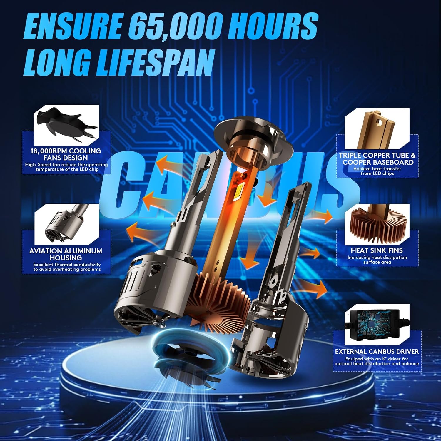Thumbnail 2 de KOYOSO LED H7 36000LM 200W CANBUS