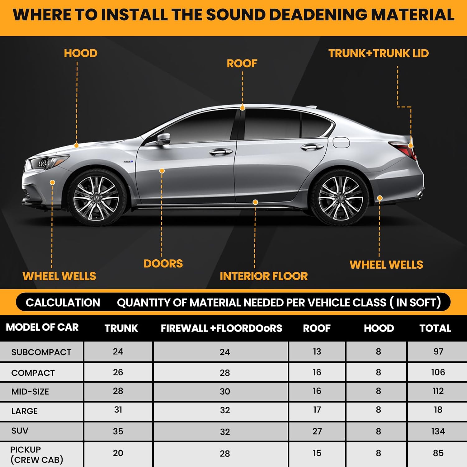 Thumbnail 6 de Car Sound Deadening 80 mil 36 sqft Sound Deadening Mat