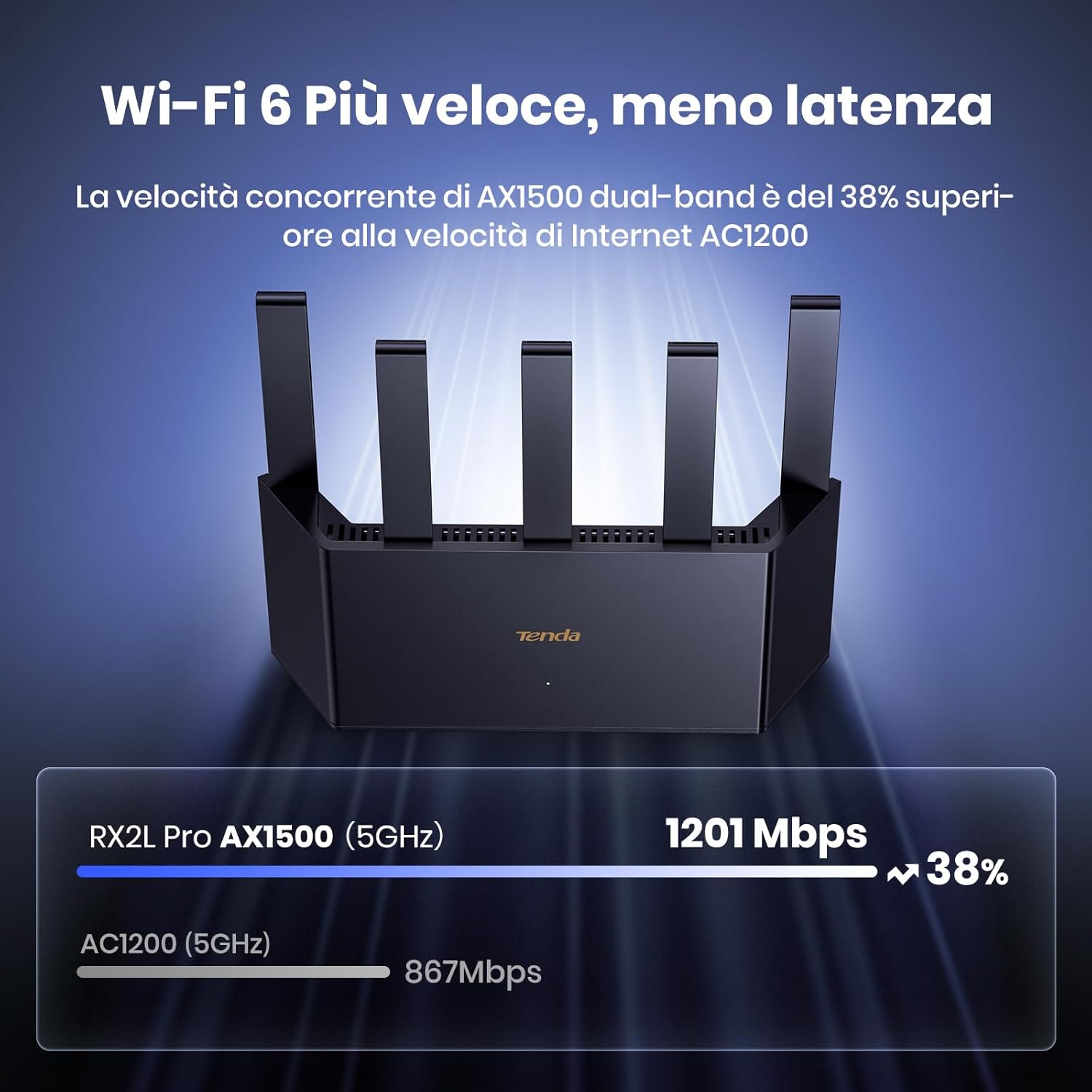 Thumbnail 2 de Tenda RX2L Pro AX1500: router WiFi 6 dual‑band con 5 antenne ad alto guadagno