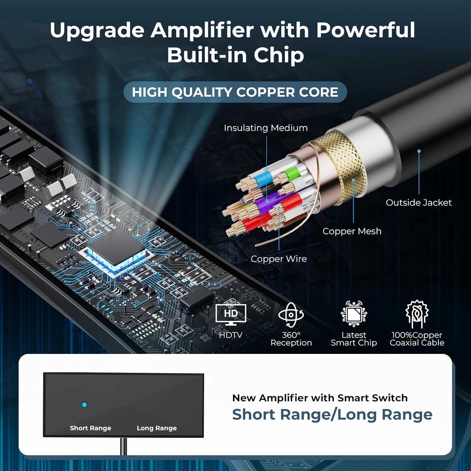 Thumbnail 6 de 2026 Upgraded TV Antenna for Smart TV: 3200+ Miles Range, 360° Reception, 4K/8K Ready