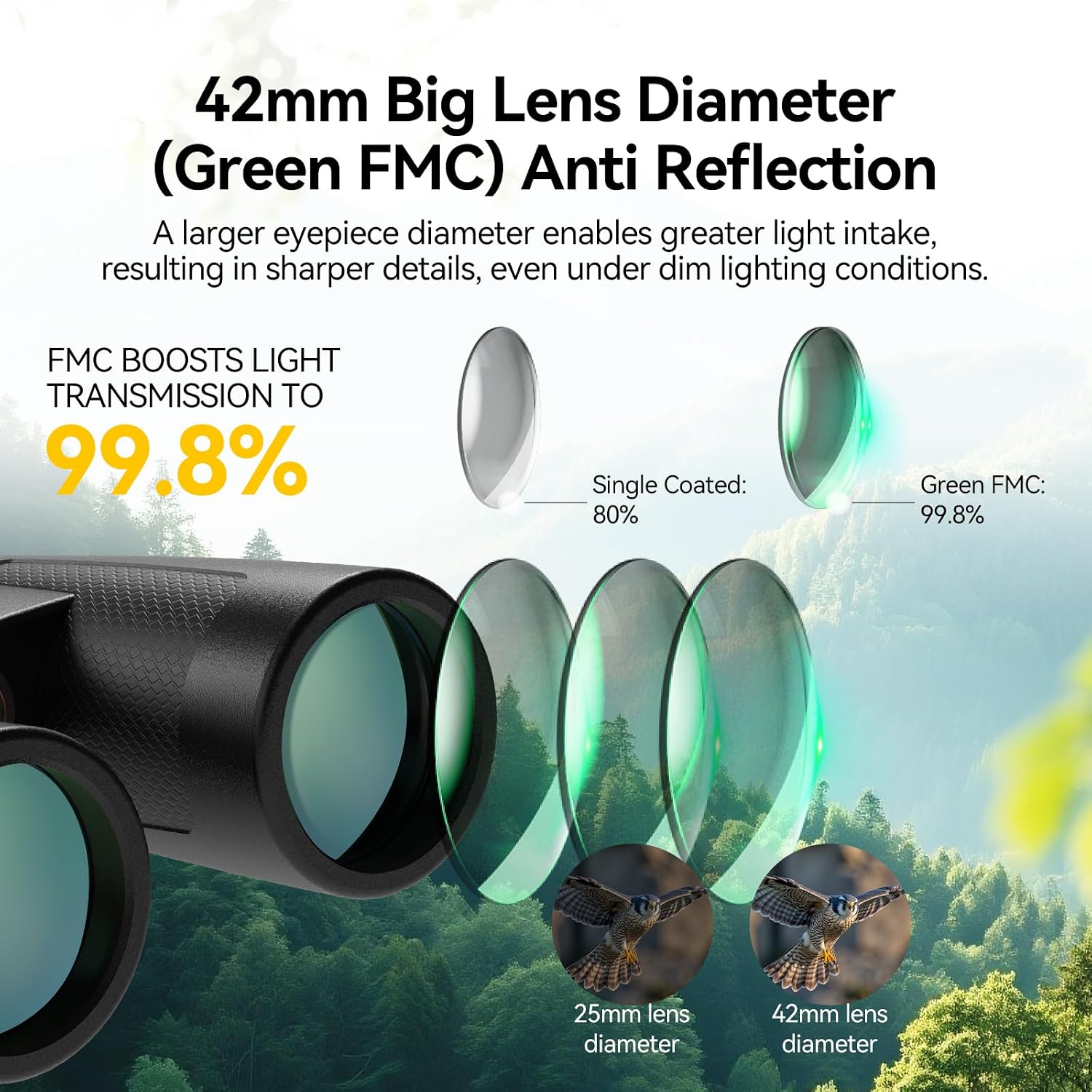 Detalle de SVBONY 8x42 Binoculars