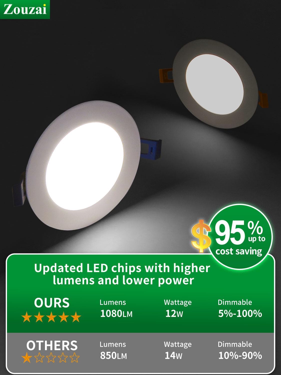 Detalle de zouzai 6-Inch Recessed LED Ceiling Light