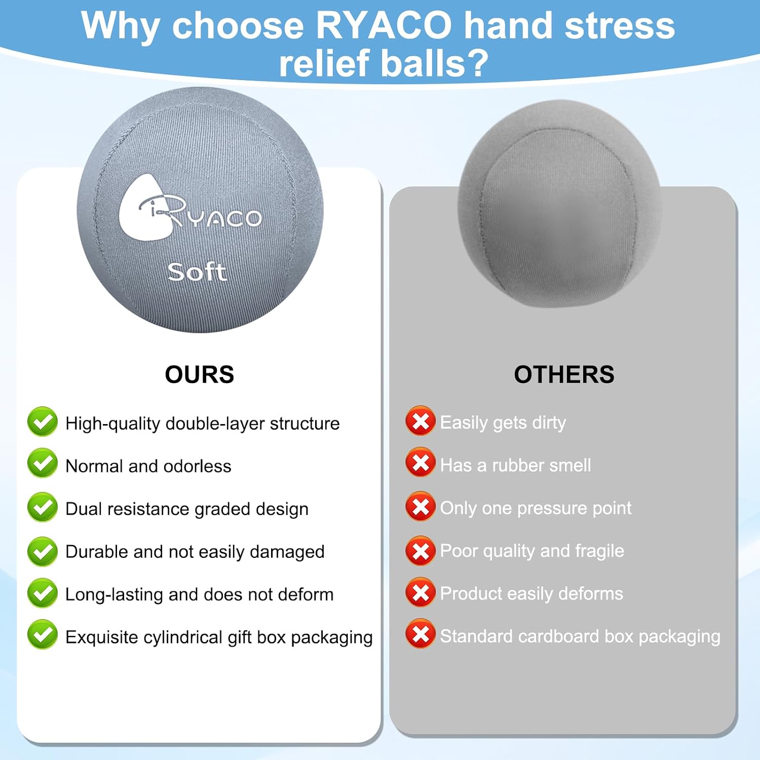 Thumbnail 3 de RYACO 2PCS Hand Exercise Gel Stress Balls Set: Soft & Hard for Grip Strength & Anxiety Relief