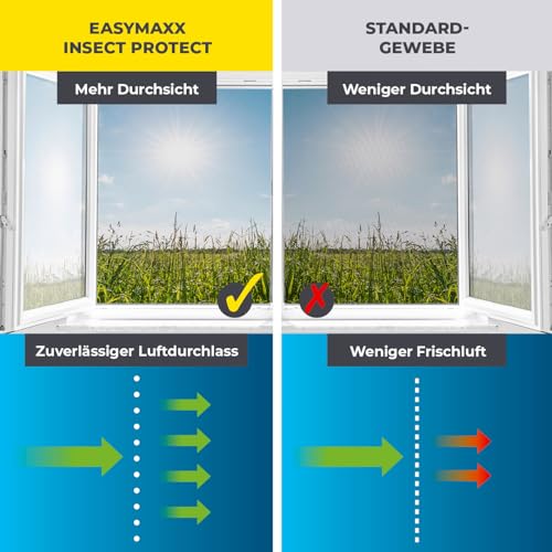 Thumbnail 7 de EASYmaxx Fliegengitter für Fenster mit Magic Click – Individuell zuschneidbares Moskitonetz bis 150 × 130 cm