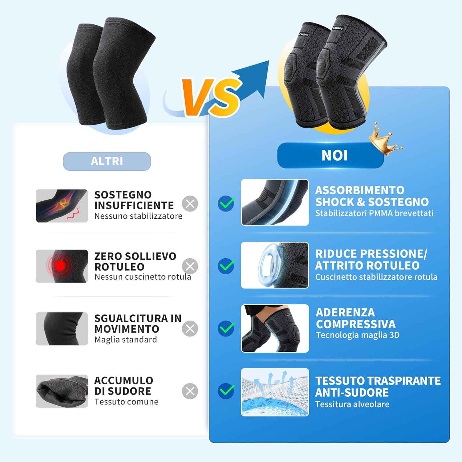 Thumbnail 6 de CAMBIVO Tutore Ginocchio 2 Pezzi con compressione e stabilizzatori laterali