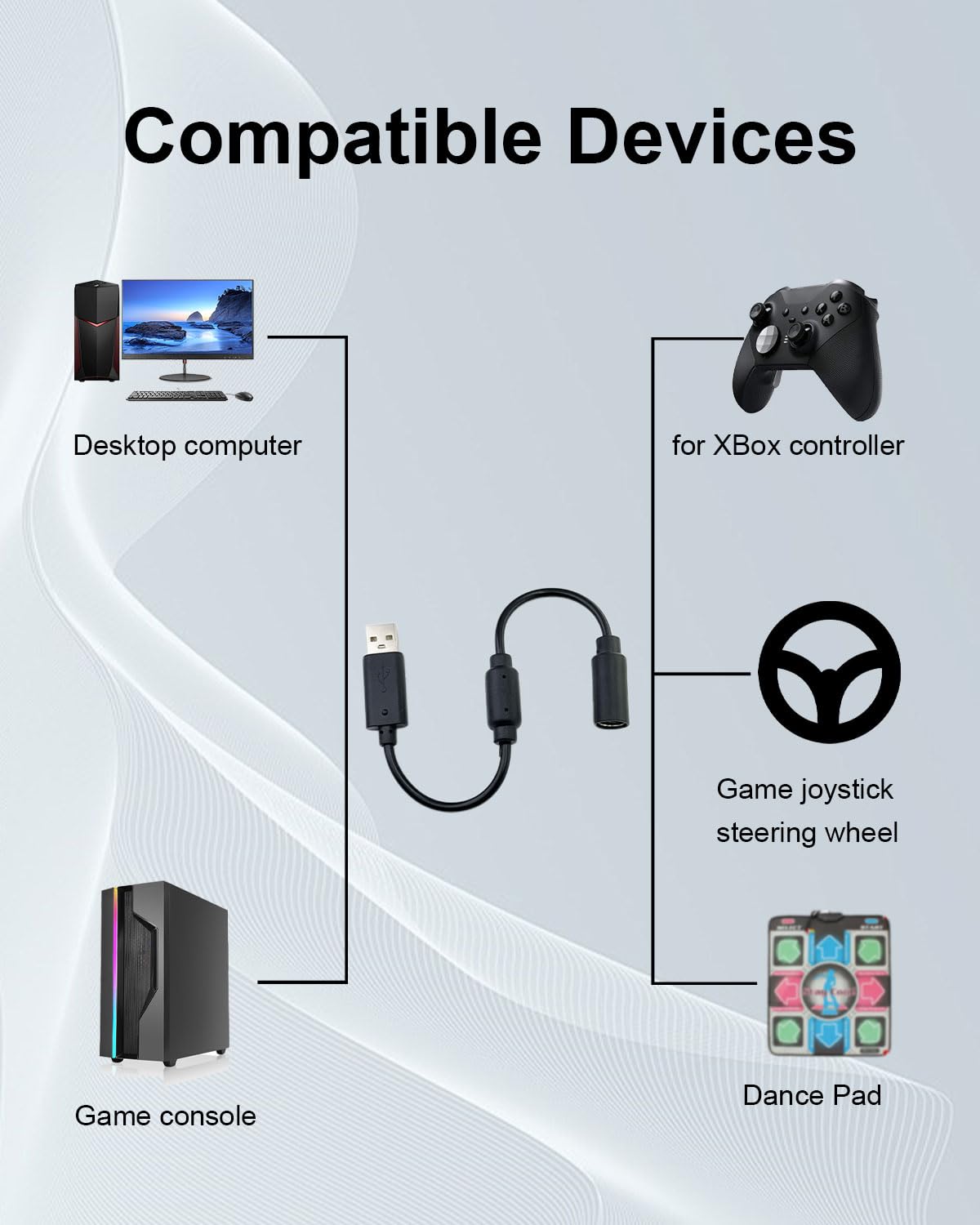 Thumbnail 2 de SEYUGOPTI 2-Pack USB Breakaway Cable for Xbox One/Series X|S, Xbox 360 & PC