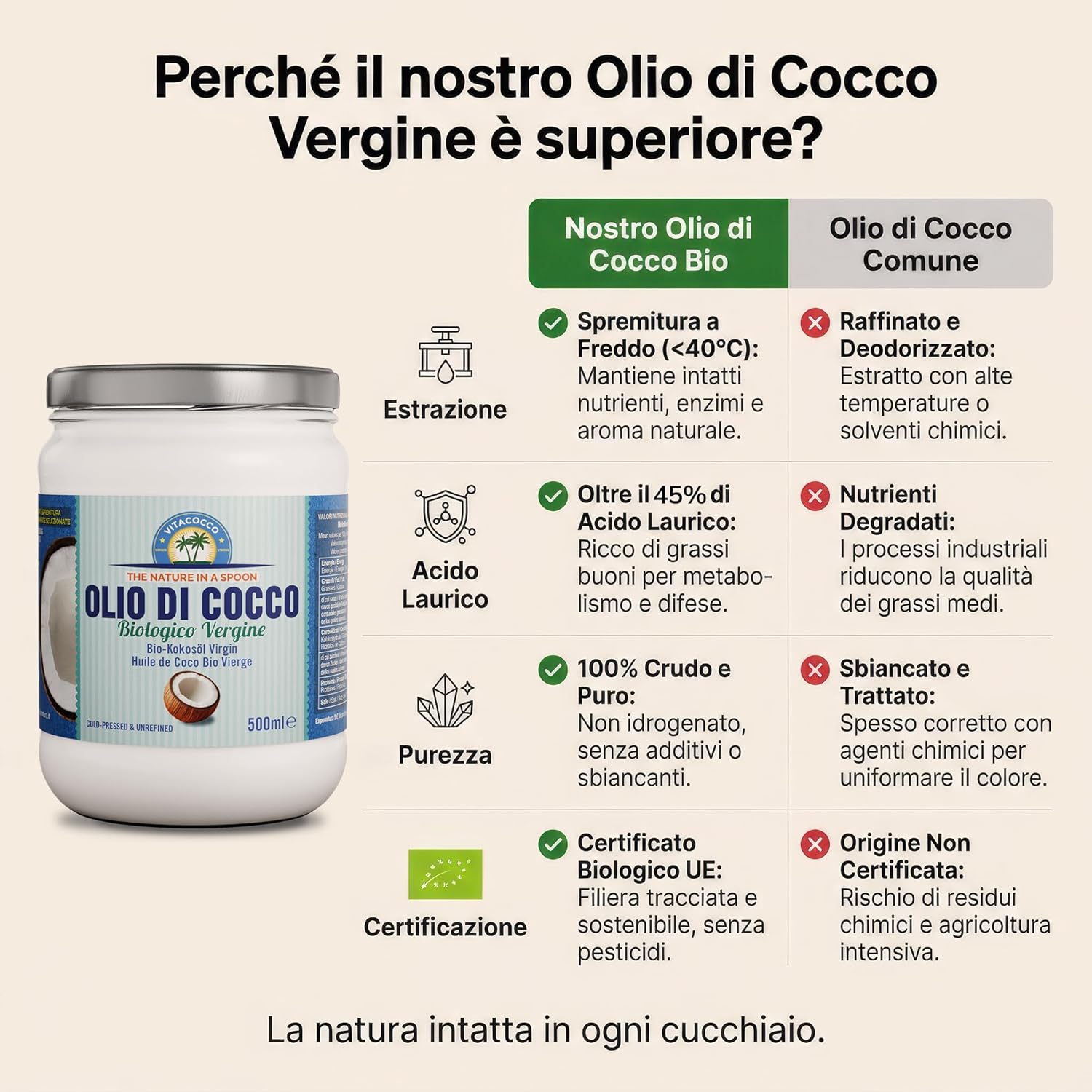 Thumbnail 6 de Exponatura Olio di Cocco Biologico 500 ml: crudo e spremuto a freddo, 100% naturale