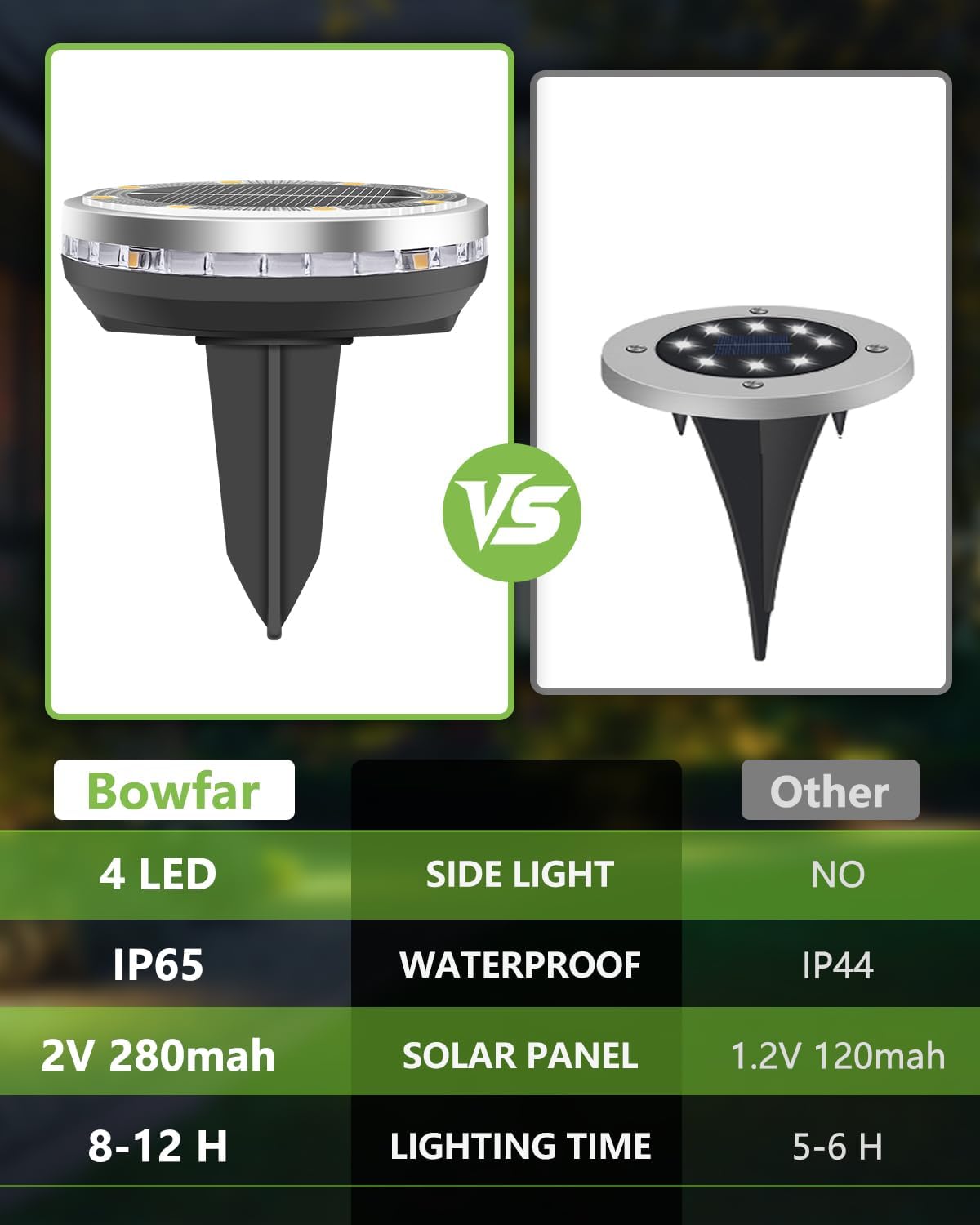 Detalle de Bowfar 12er Set Solar-Bodenleuchten für außen mit 12 LEDs, IP65 (warmweiß)