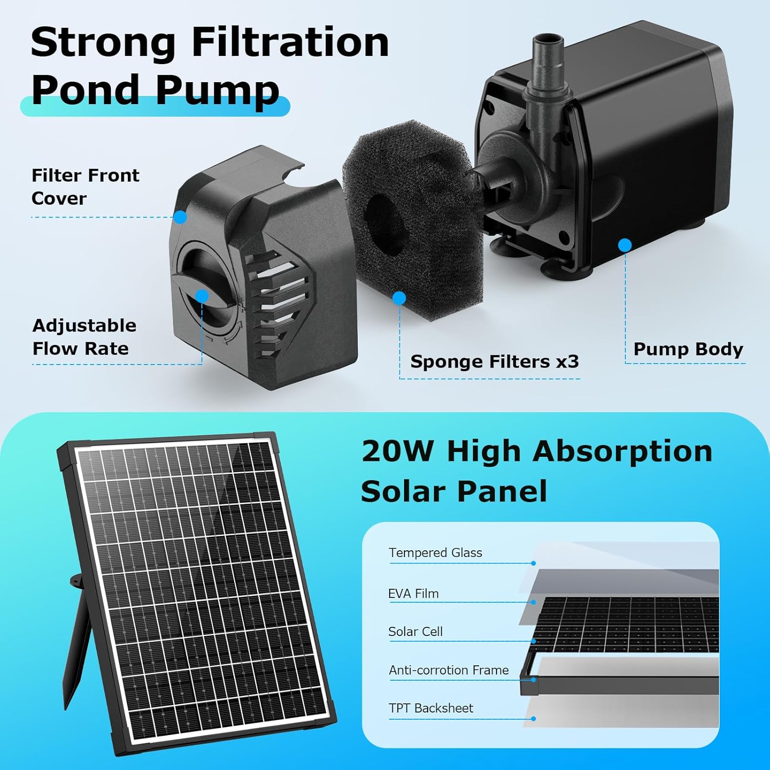 Detalle de POPOSOAP 20W Solar Pond Filter with Fountain Pump