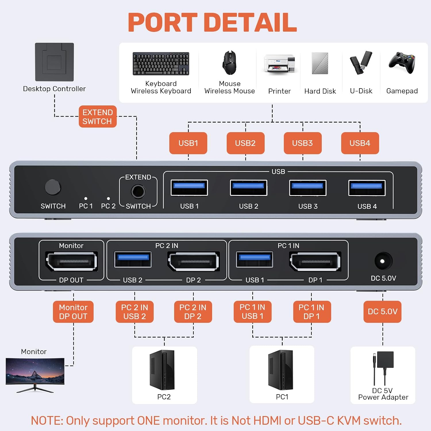 Detalle de Alxum KVM Switch 2 Computers, 1 Monitor — 8K@60Hz, 4 USB Ports, 2 Switching Modes
