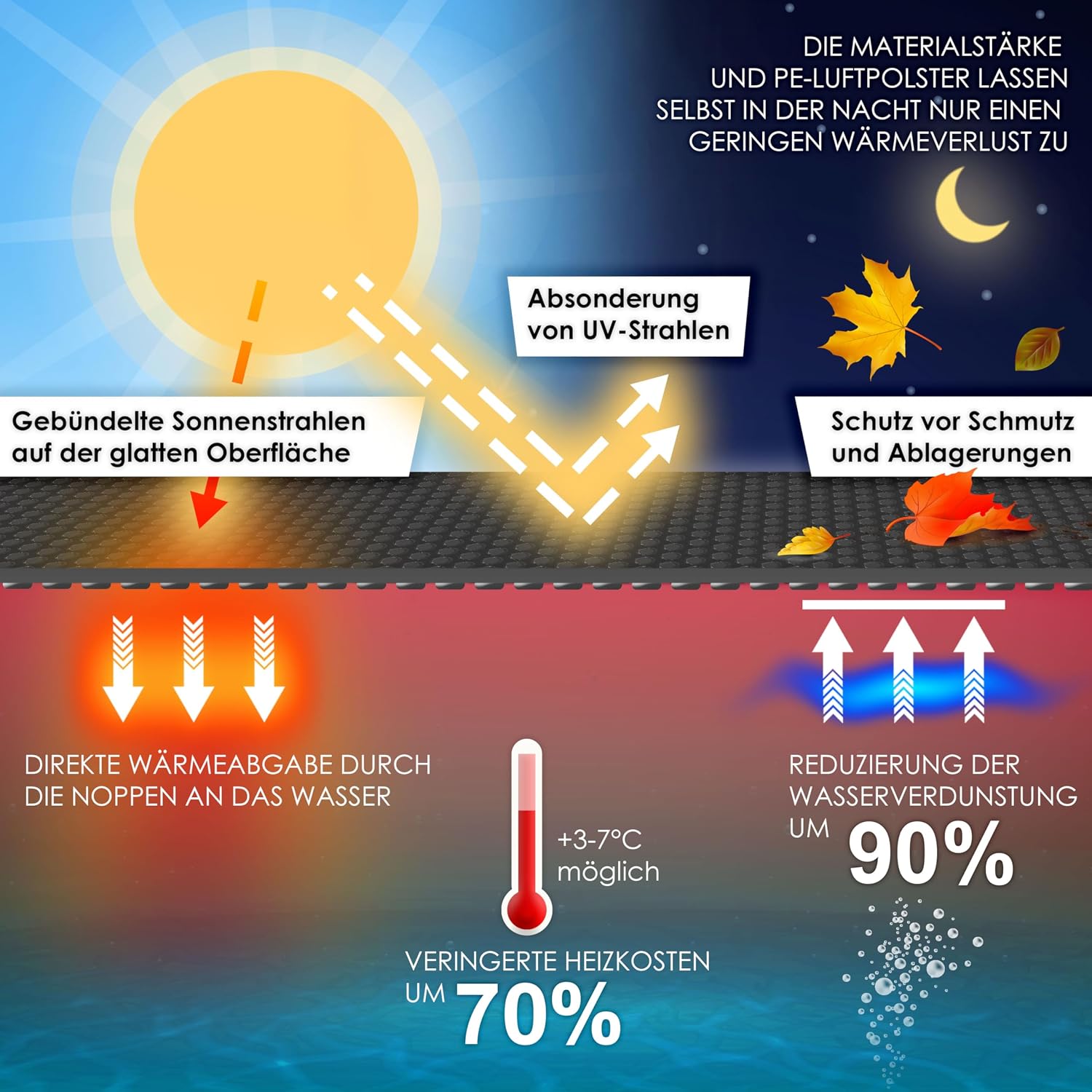 Thumbnail 6 de KESSER® Lona Solar para Piscina Redonda Ø 244cm ☀