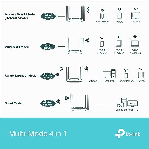 Thumbnail 7 de TP-Link TL‑WA3001 Access Point Wi‑Fi 6 AX3000 📶