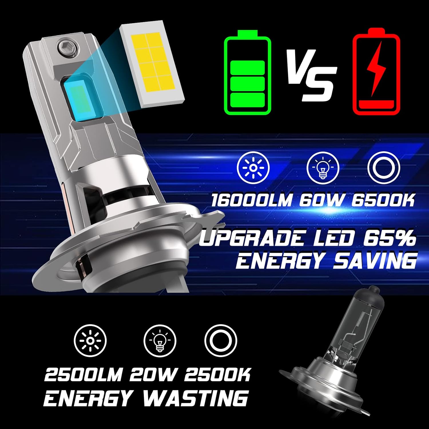 Detalle 2 de KOYOSO H7 LED 120W 32.000 lm per fari auto