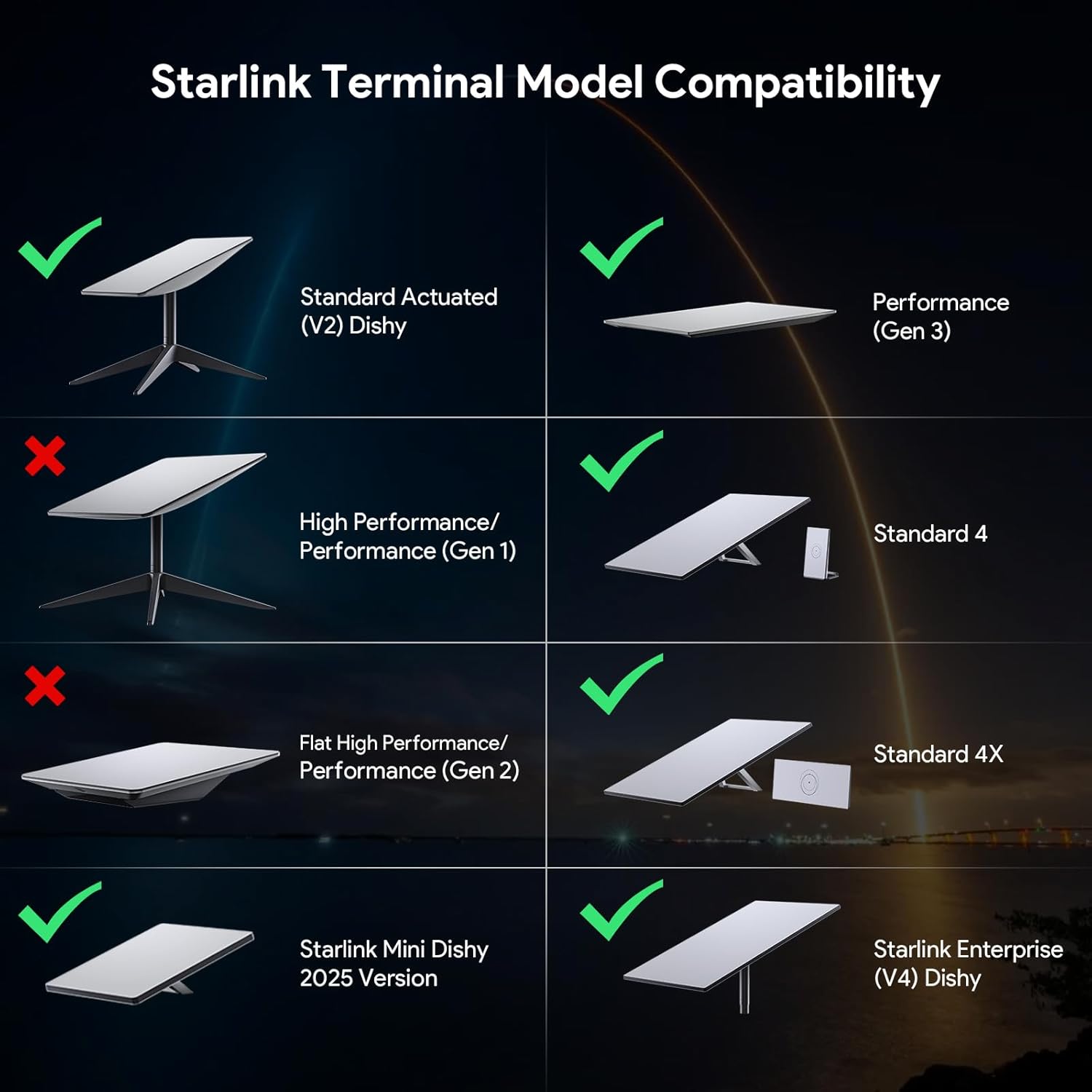 Detalle 2 de XLTTYWL Starlink Gen 3 montaggio 360°