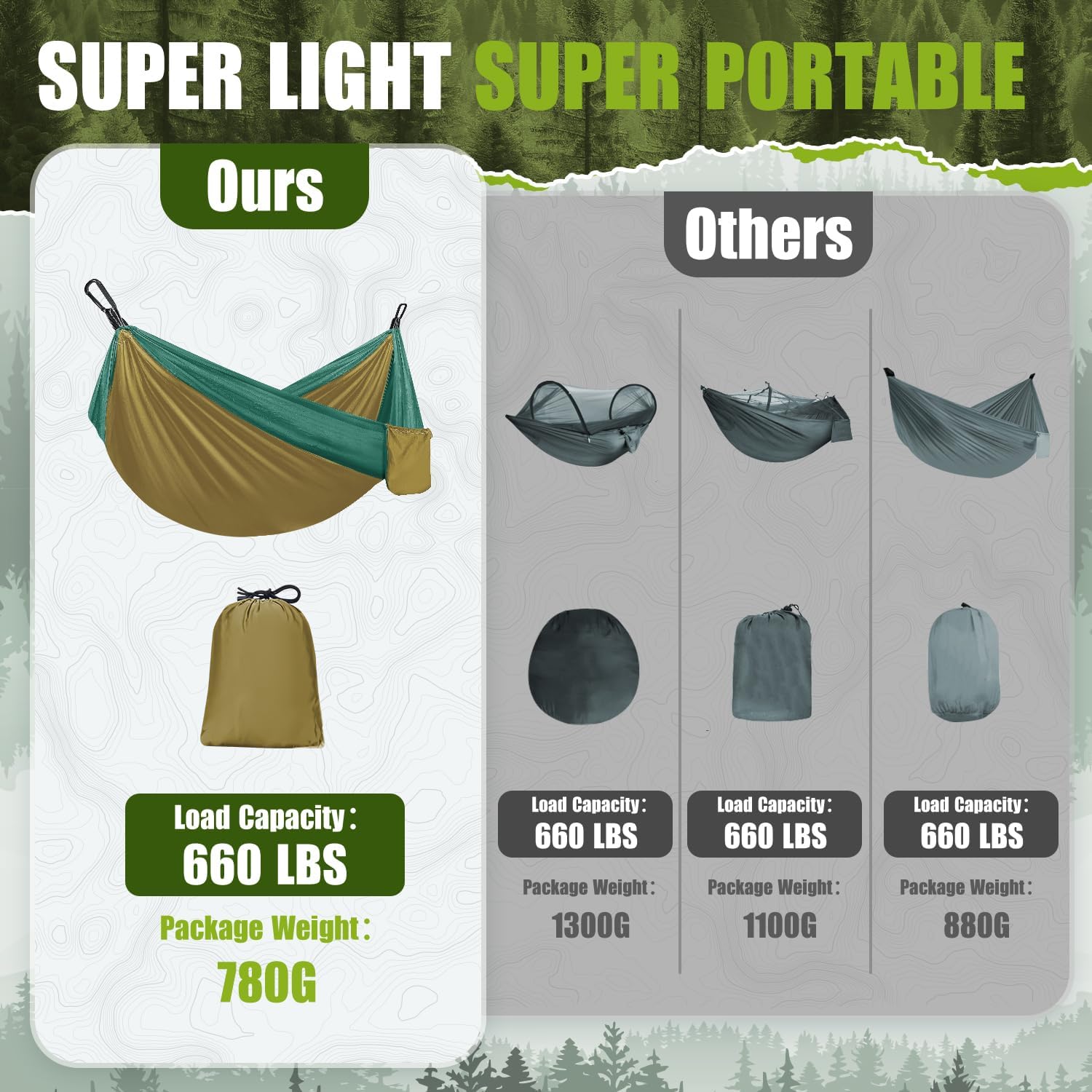 Detalle 2 de Ultraleicht Outdoor Hängematte 300 kg Tragkraft (Reise-Fallschirm-Nylon) – für Camping, Wandern & Garten
