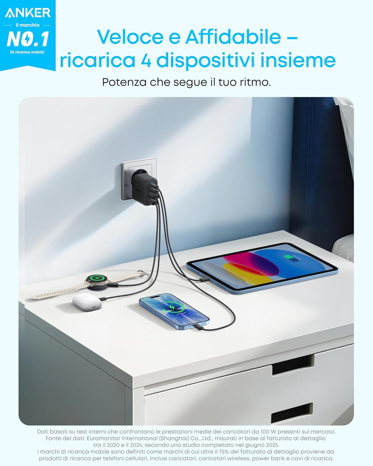 Detalle 2 de Anker Caricatore USB C 50W 4 Porte