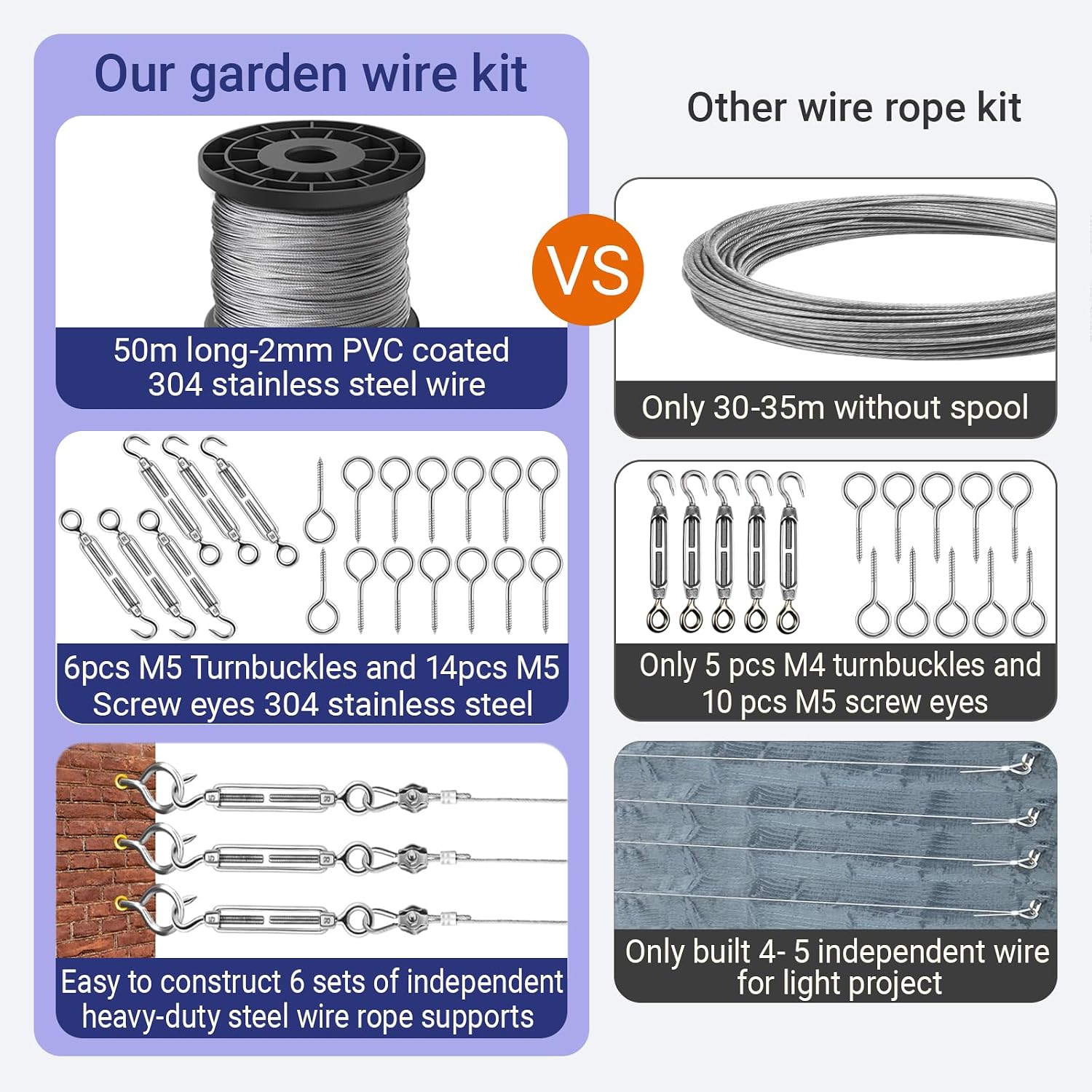 Thumbnail 4 de Xyxu Garden Wire for Climbing Plants Trellis Kit (50m, 2mm PVC-coated stainless steel) with M5 turnbuckles