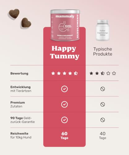 Thumbnail 6 de mammaly Happy Tummy® Gras- und Kotfresser-Komplex (bis 60 Tage) – sinnvoll bei empfindlichem Mage und Gras-/Kotfresser-Verhalten