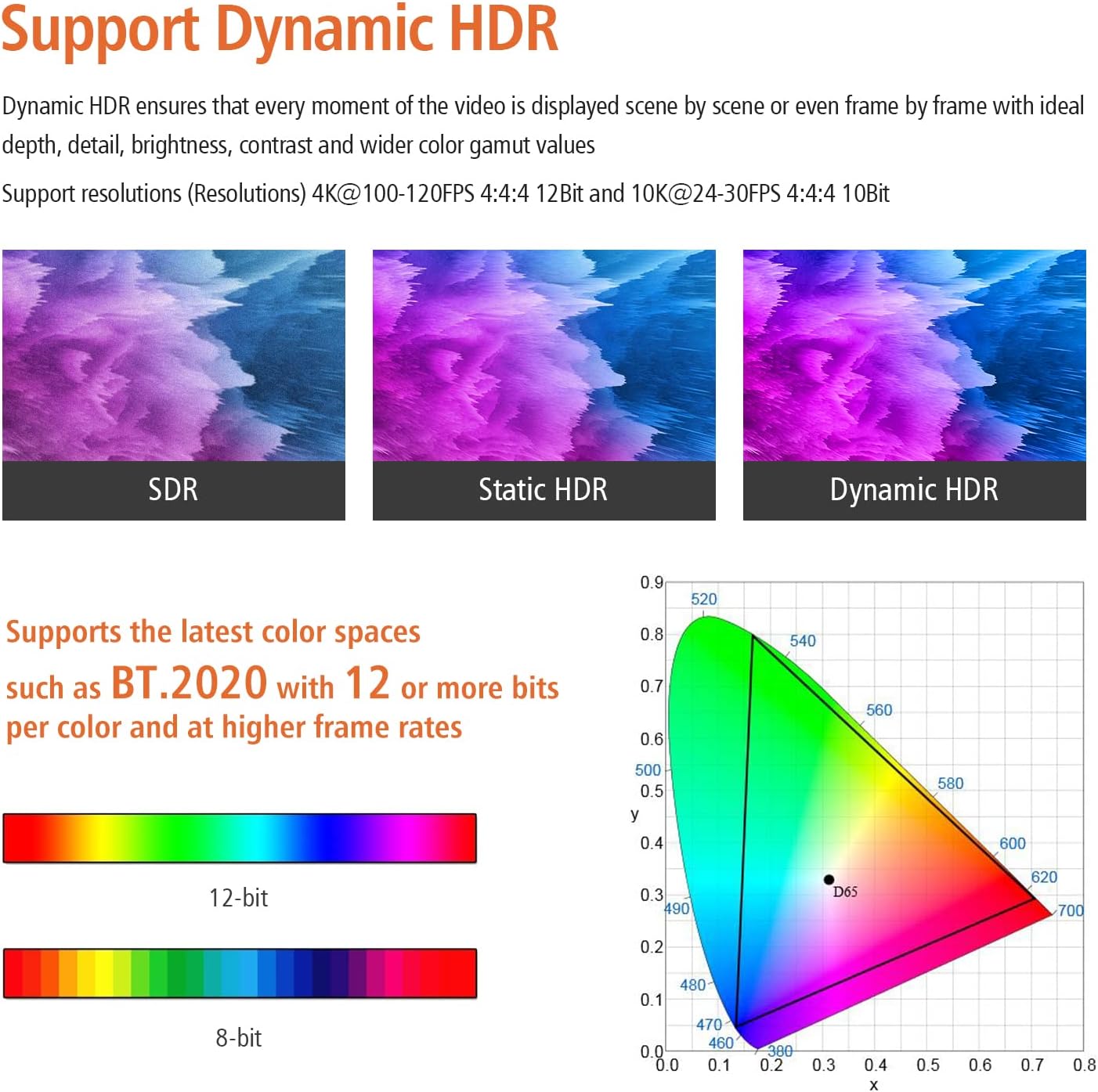 Thumbnail 3 de RUIPRO Câble HDMI 2.1 fibre optique 8K 50 m – 48 Gbps, 8K@60 Hz, 4K@120 Hz