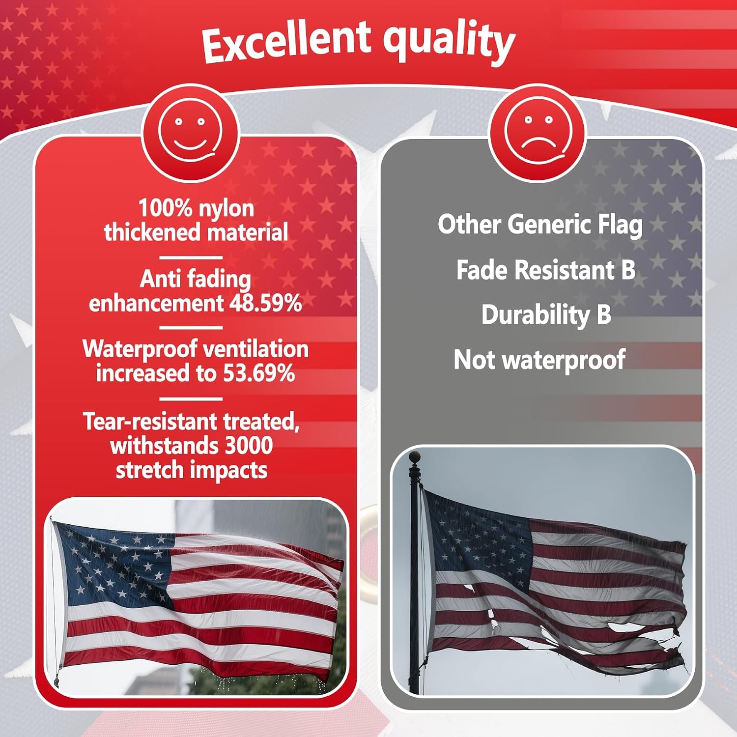 Detalle 2 de VIPMEN LX-USFLAG-35NN 3x5 American Flag, Nylon with Embroidered Stars