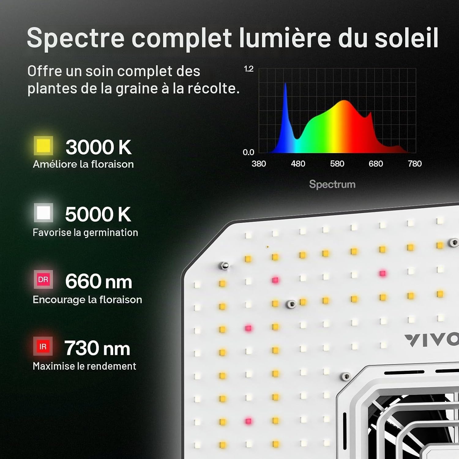 Detalle de VIVOSUN Système de culture intelligent avec AeroLight A150SE (150 W) et GrowHub E25 – LED horticole avec ventilateur intégré