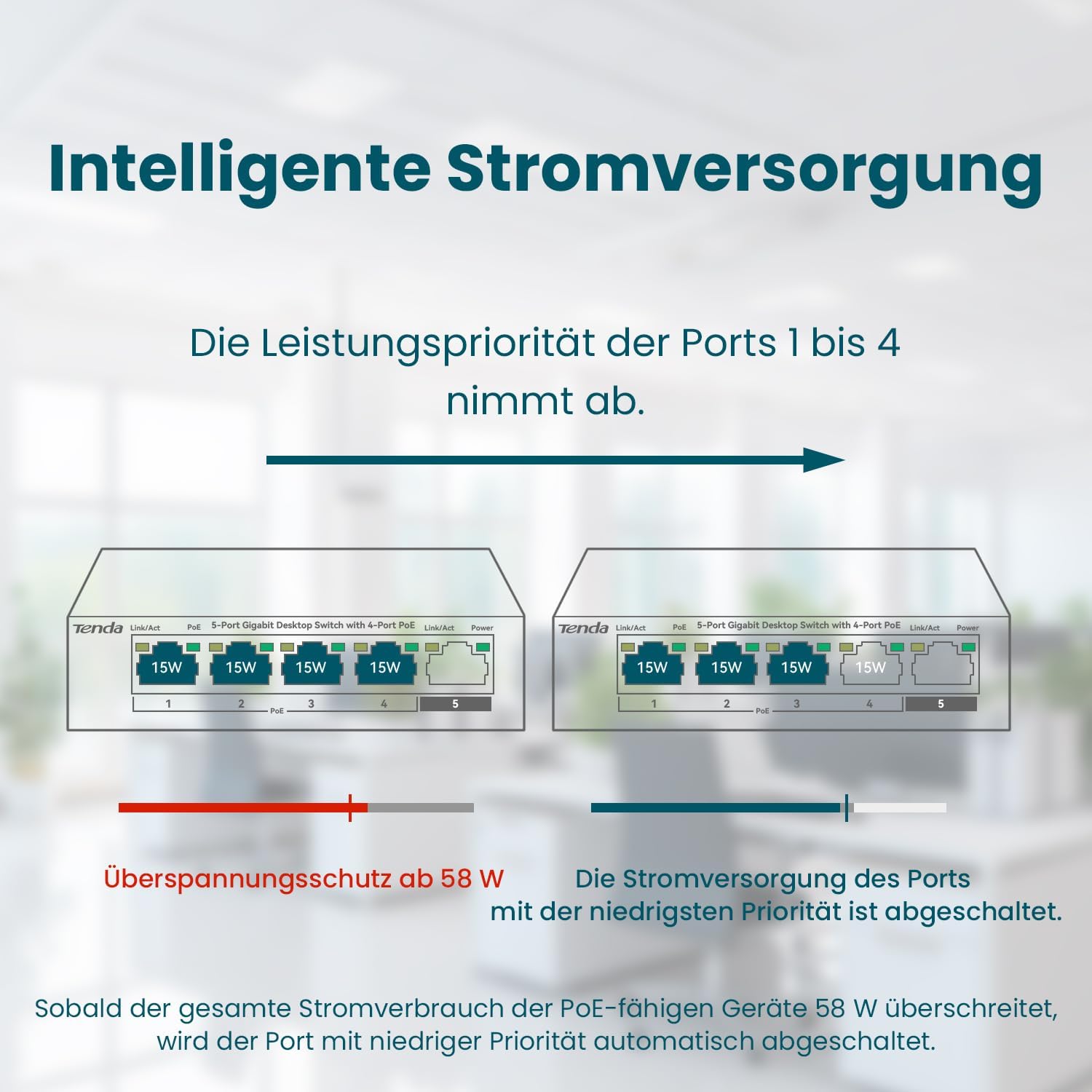 Thumbnail 2 de Tenda Gigabit PoE+ Switch TEG1105P-4-63W mit 4 PoE+ Ports, VLAN und 58-W-PoE-Budget