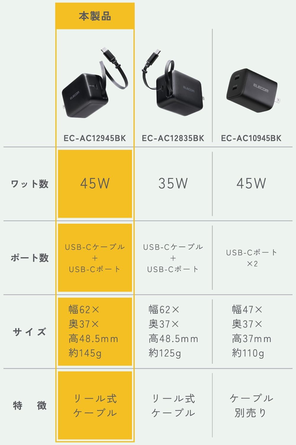 Detalle de エレコム EC-AC12945BK 45W巻き取り式USB-Cケーブル一体型充電器