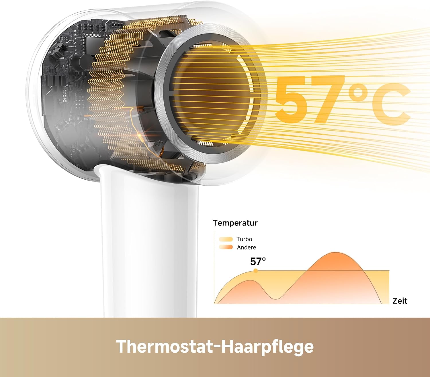 Thumbnail 4 de MOVA Turbo High-Speed Haartrockner 110000 U/min